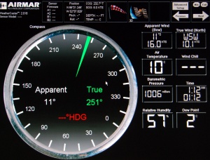 Instrument panel on ship's bridge
gives wind direction, weather data
and ship's position